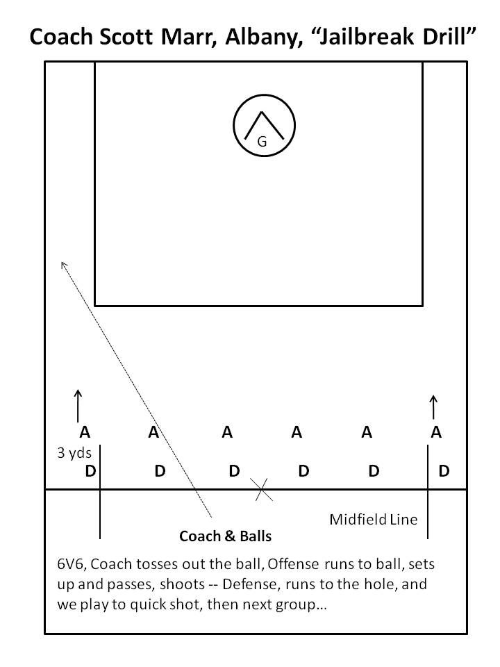 “Jailbreak Drill” a Great Lacrosse Drill for Lacrosse Coaches