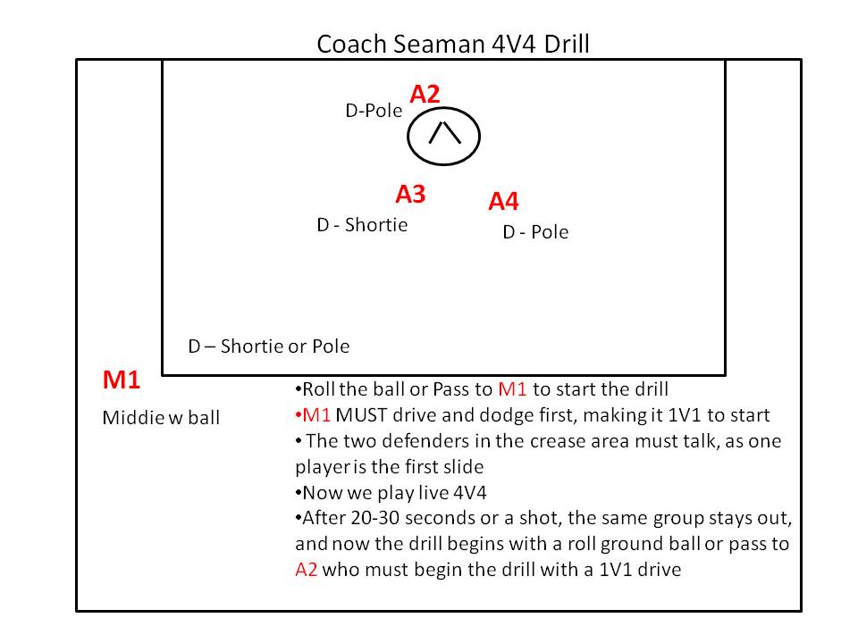 Article: 4V4 Lacrosse Drills from Coach Seaman