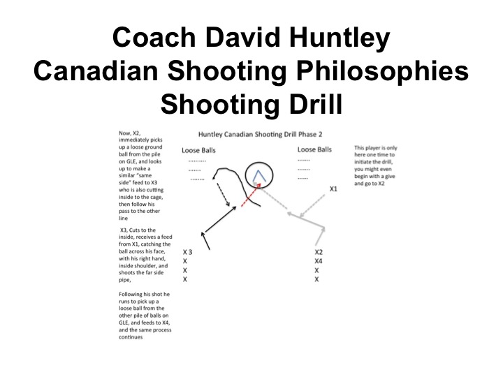 Article: Huntley Canadian Shooting Drill